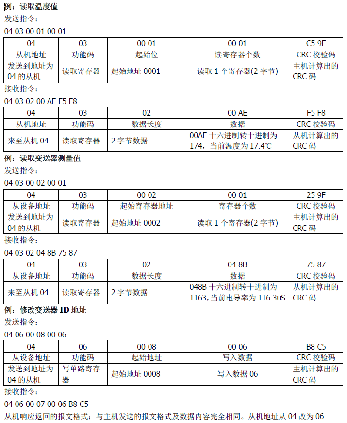 雙參數(shù)智能工業(yè)在線酸堿鹽變送器操作手冊(cè)