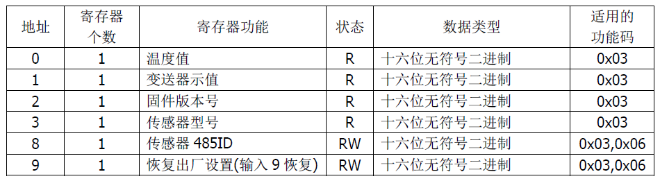 雙參數(shù)智能工業(yè)在線酸堿鹽變送器操作手冊(cè)